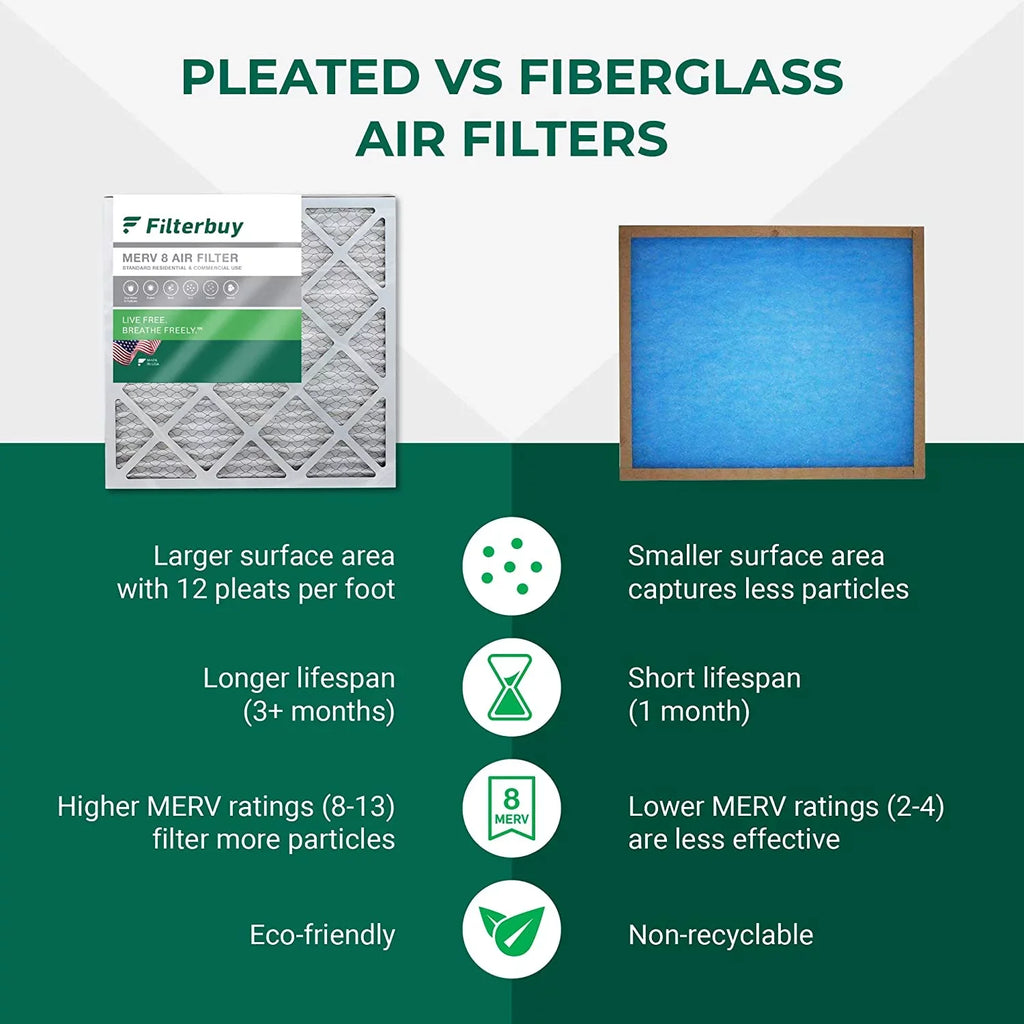Filterbuy 16x25x5  8 Pleated   Furnace Air Filters for Trion Air Bear 255649-105 (3-Pack)