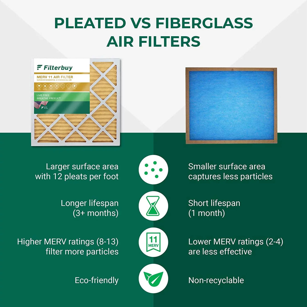 Filterbuy 22x22x1  11 Pleated   Furnace Air Filters (2-Pack)