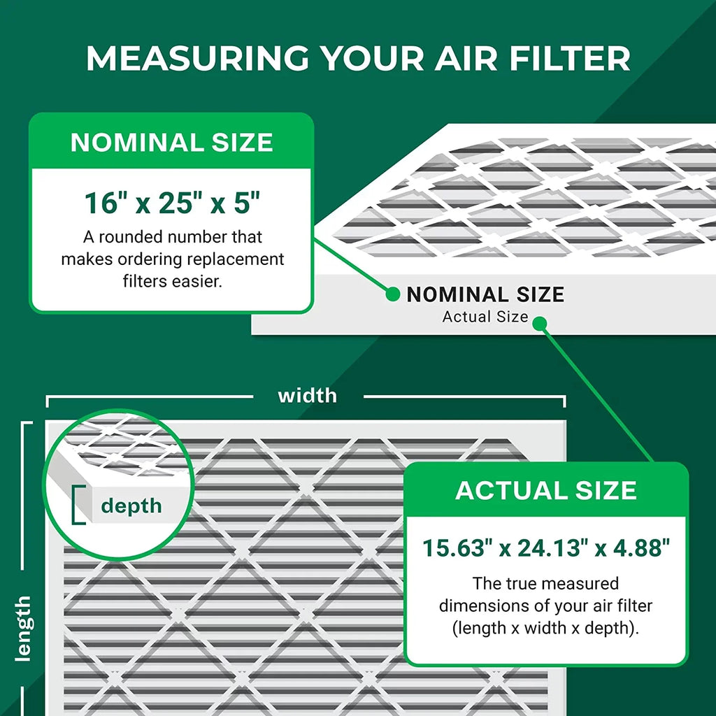 Filterbuy 16x25x5  8 Pleated   Furnace Air Filters for Trion Air Bear 255649-105 (3-Pack)